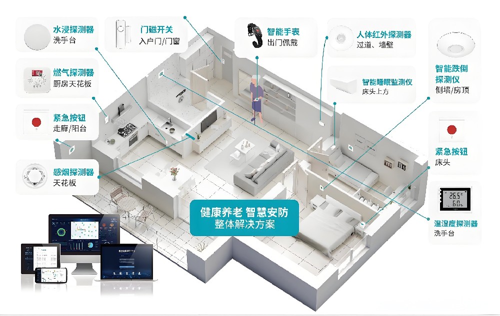 智能家居系统